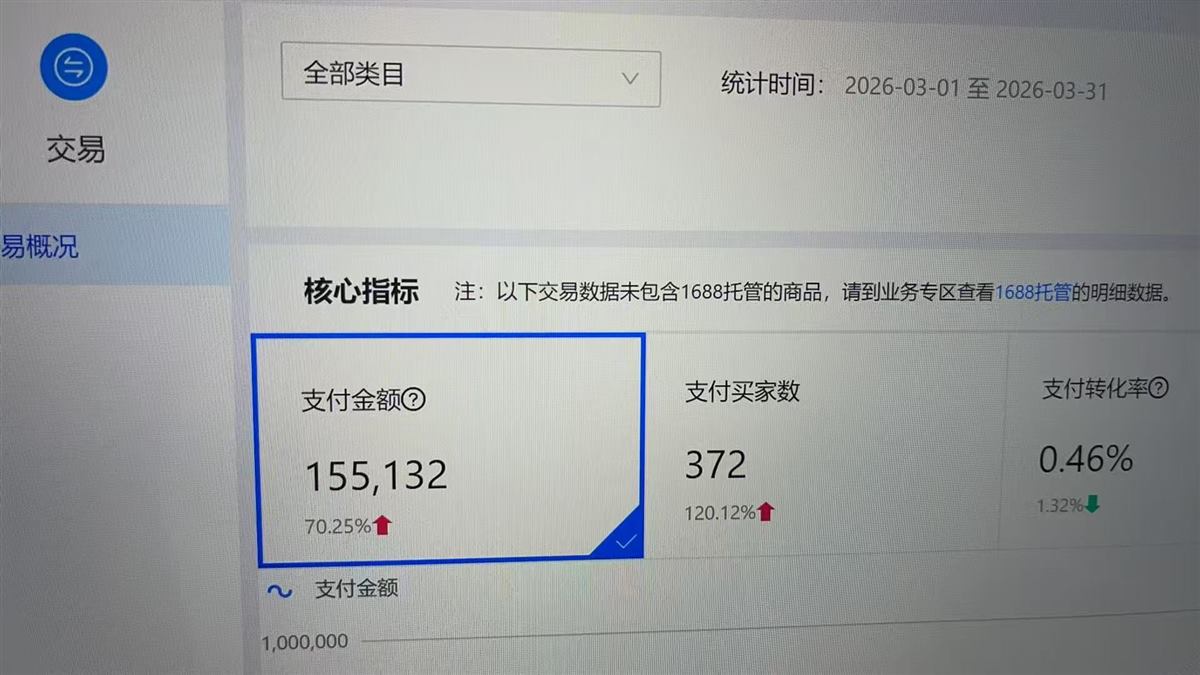 接手后店铺2026年3月支付金额155132的后台截图