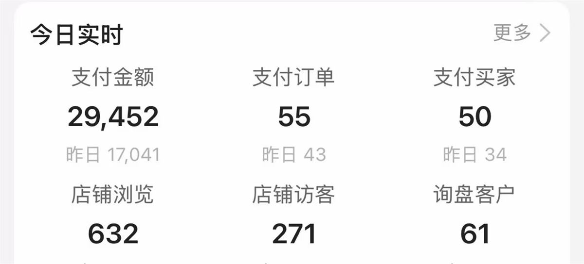 在运营店铺实时数据截图，支付金额29452，询盘客户61